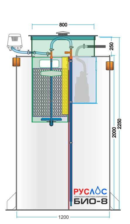 Септик Руслос Био 8