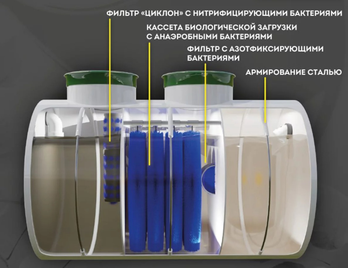 Септик Панда Лайт 1